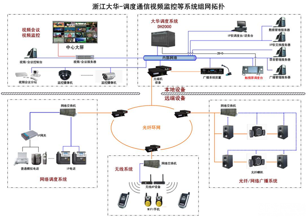 图 15应急调度系统